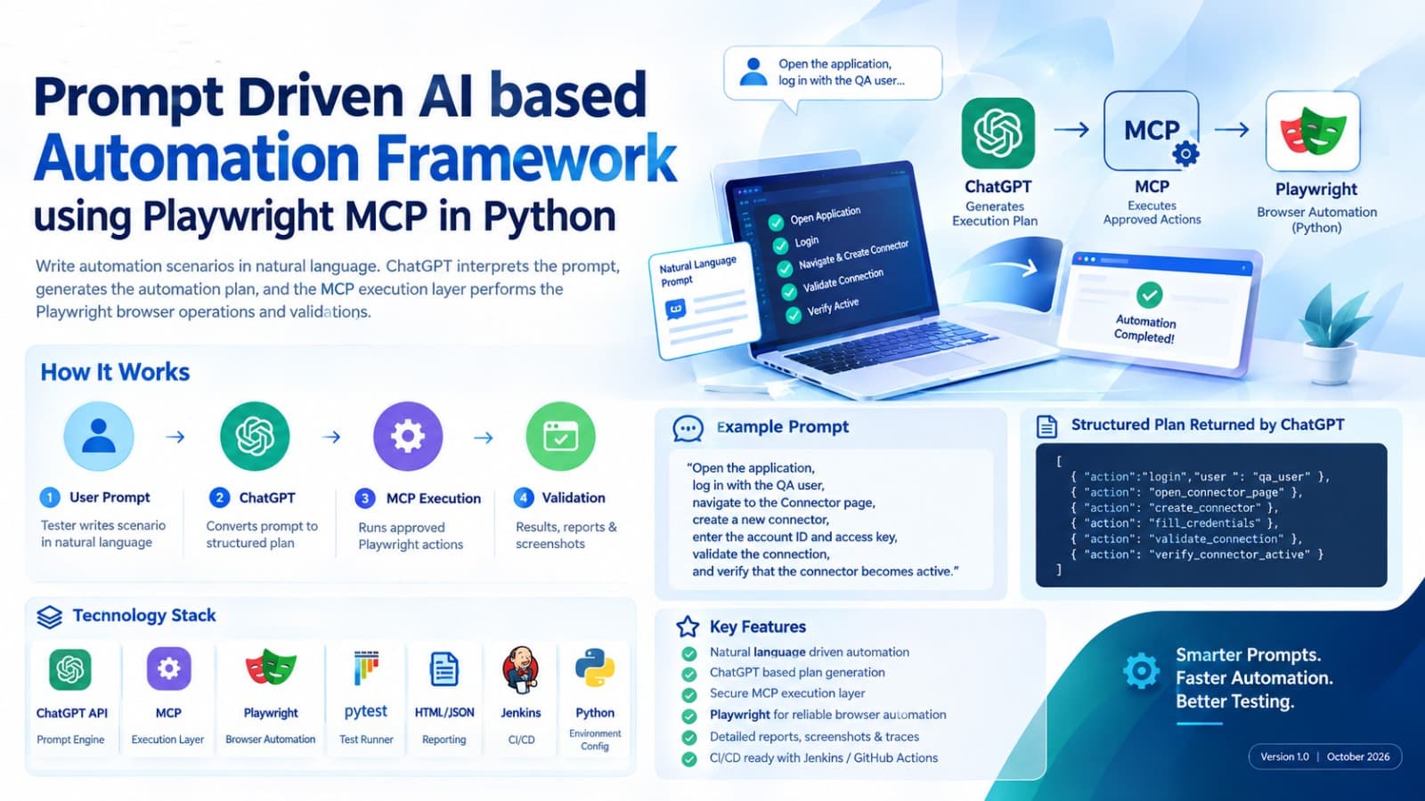 Prompt-Driven AI Automation Framework with Playwright MCP