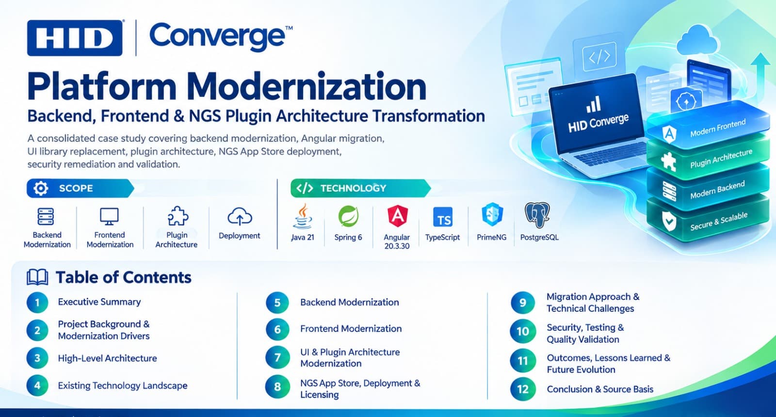 HID Converge Architecture Diagram